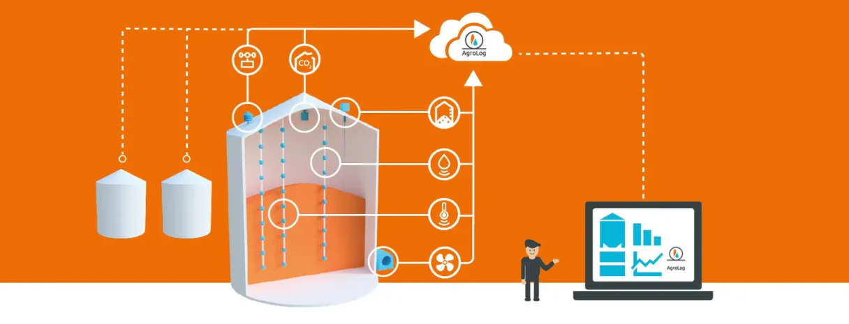 AgroLog