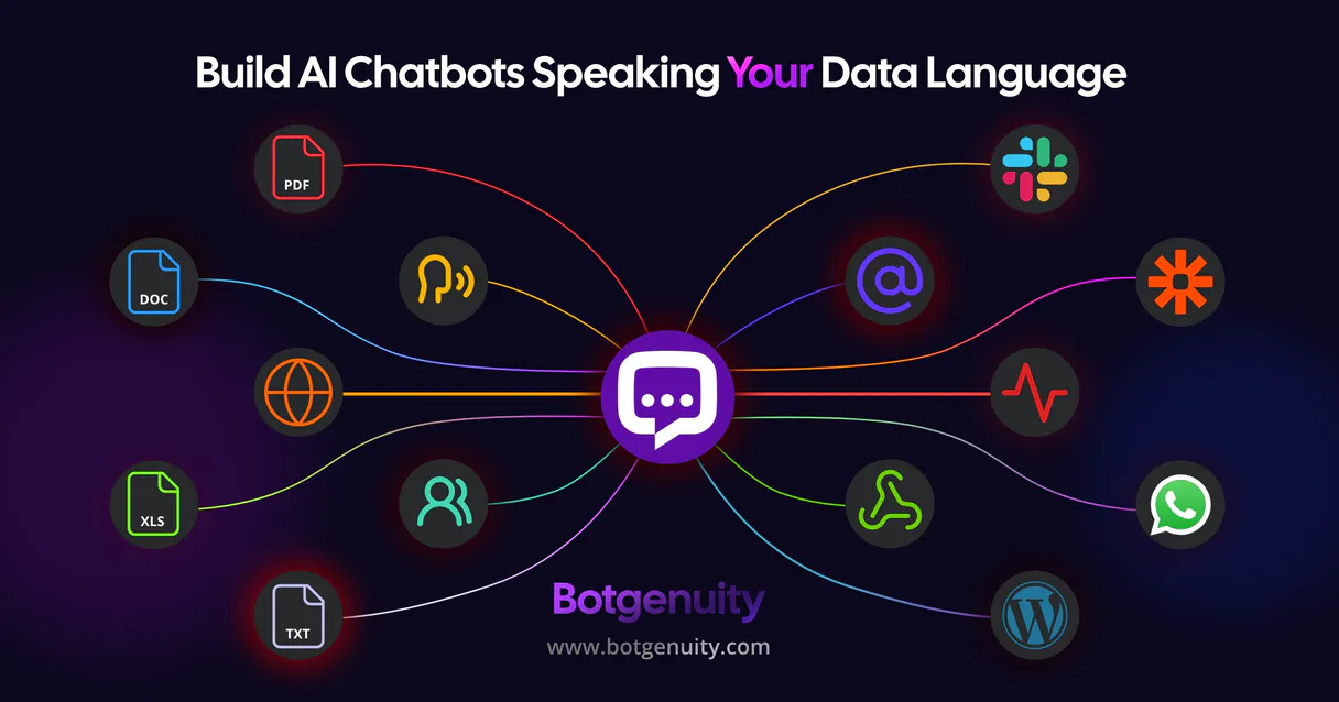 BotGenuity