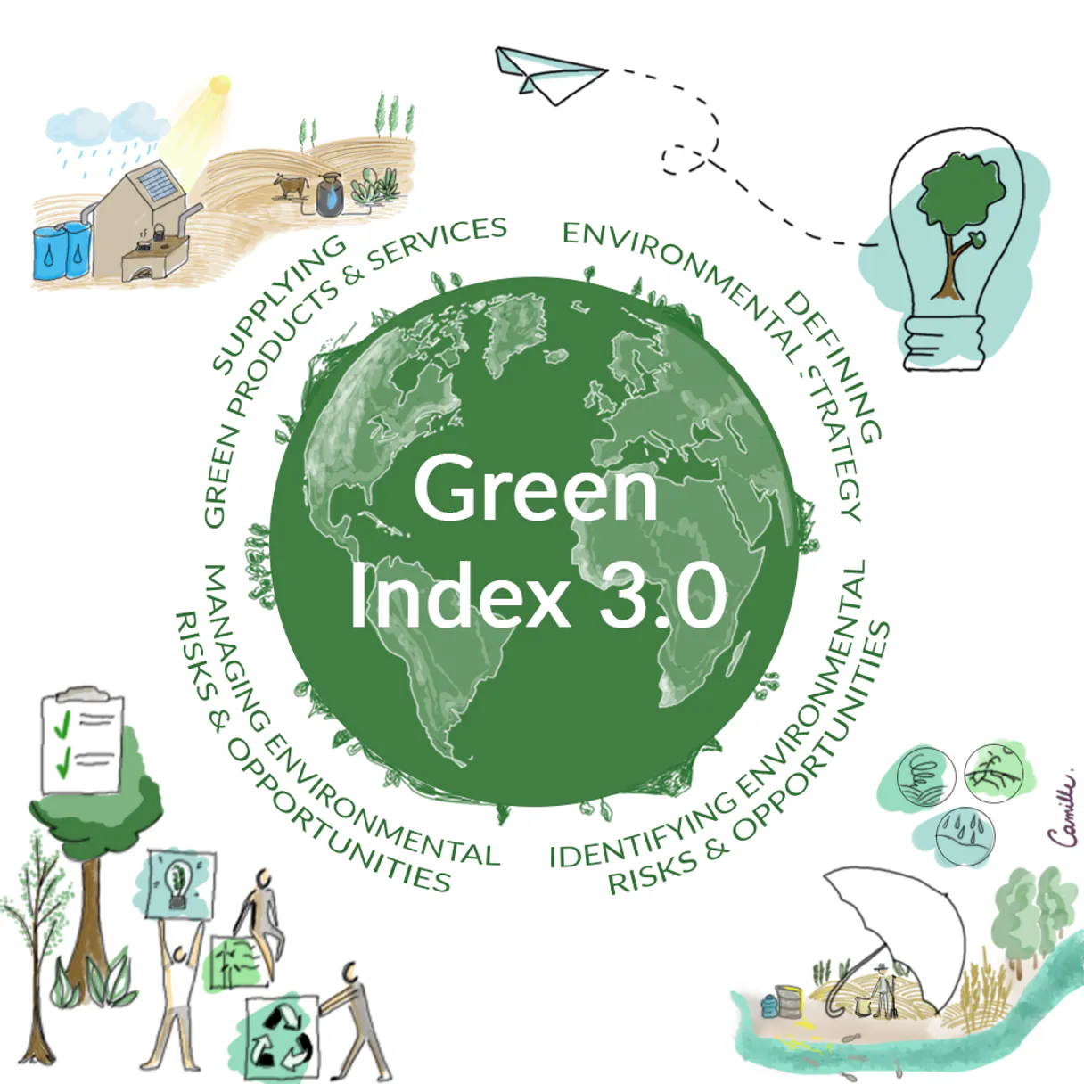 Corrently Regional Green Index