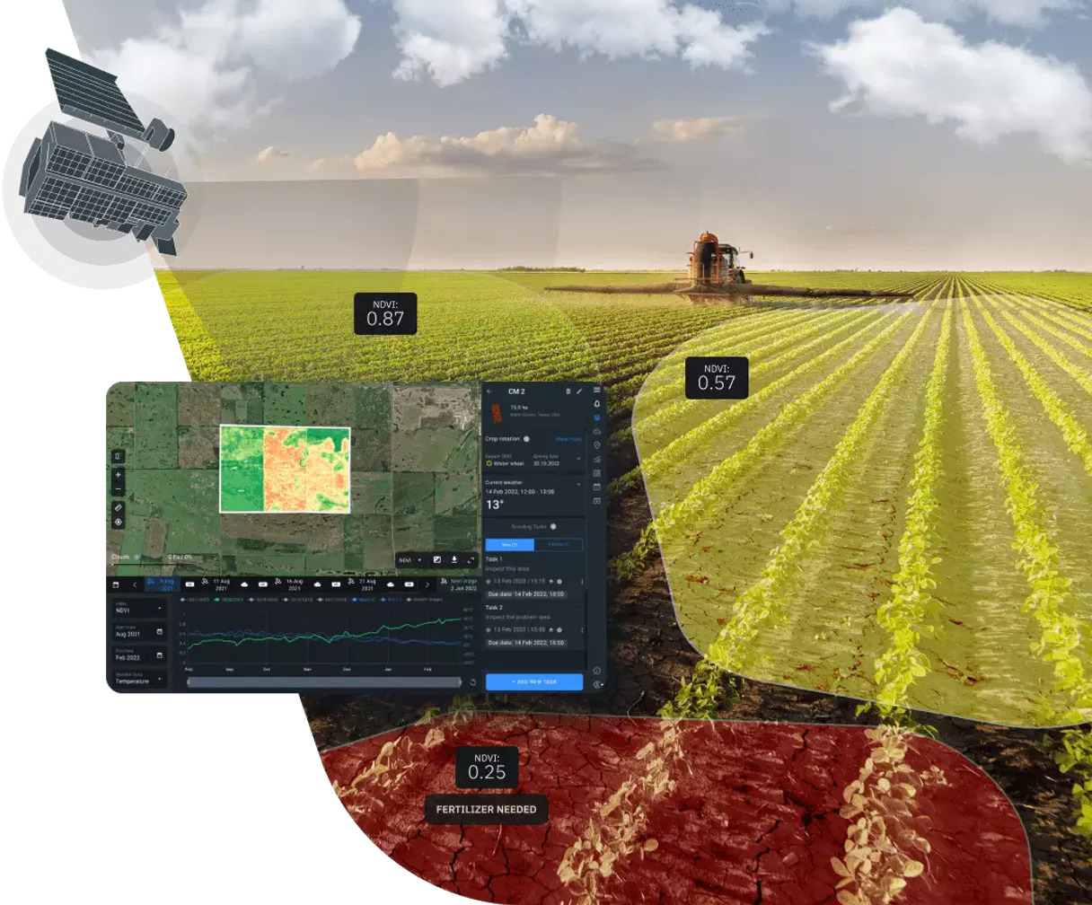 EOSDA Agriculture Satellite Data