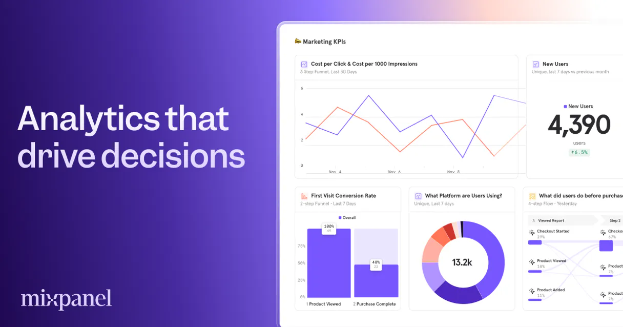 Mixpanel (Event Analytics & Insights)