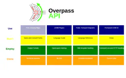 Overpass (OpenStreetMap)