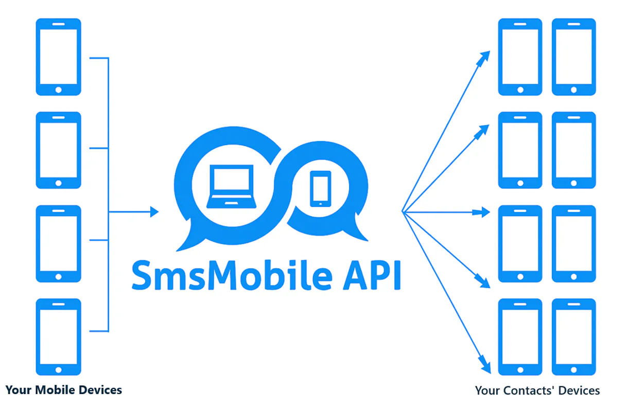 Smsmobile