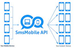 Smsmobile