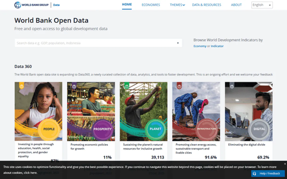 World Bank Full Access