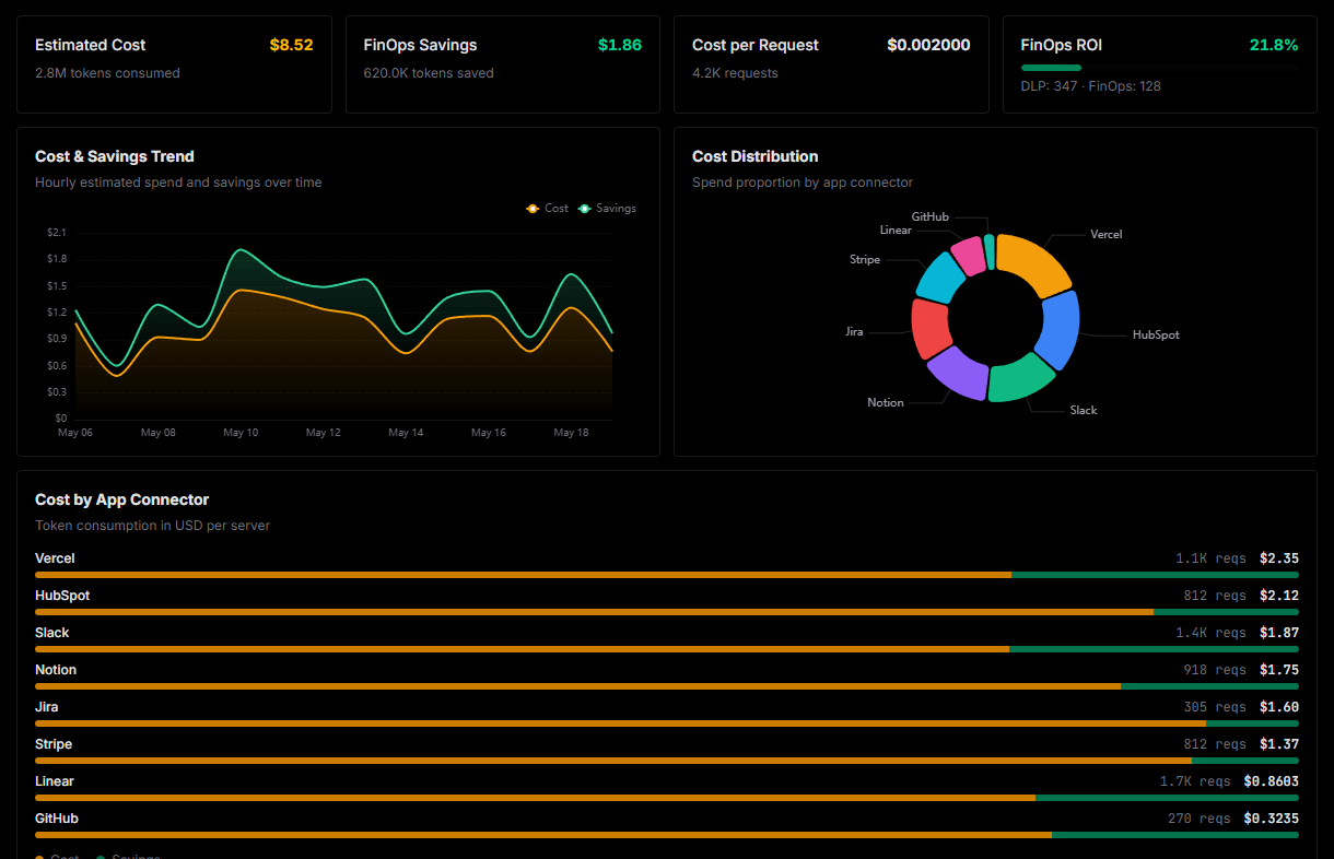 Optimize spending and track token ROI
